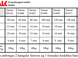 TABEL SVEJSEHÆNGSLER RUSTFRI